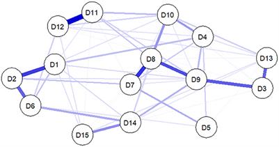 Network analysis of somatic symptoms in Chinese patients with depressive disorder